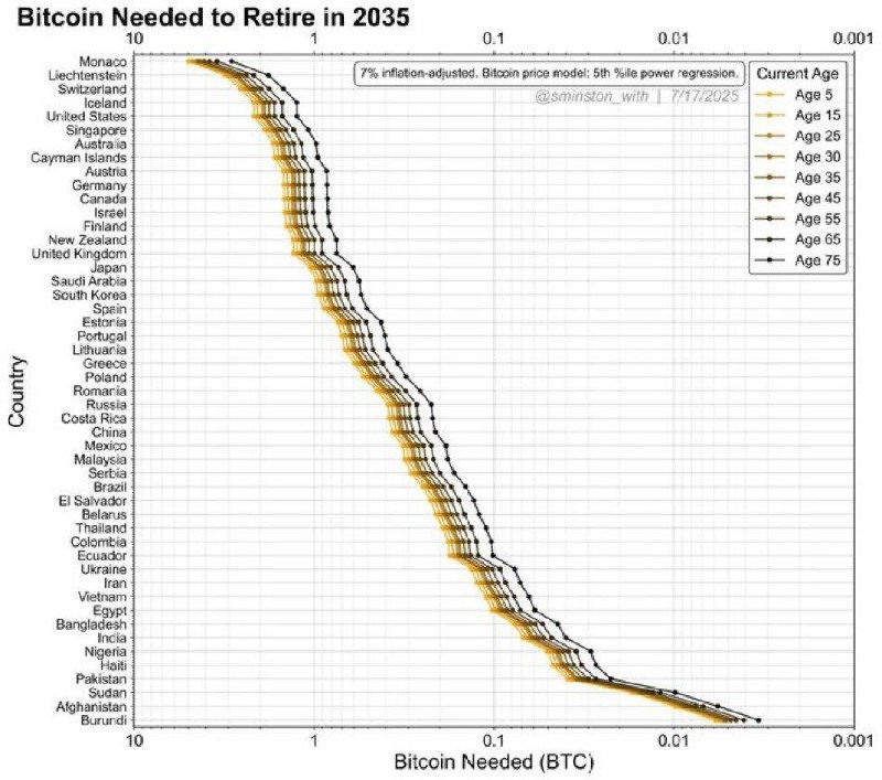         2035 