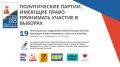 О политических партиях, имеющих право принимать участие в выборах, назначенных на ЕДГ 2025 в Нижегородской области: