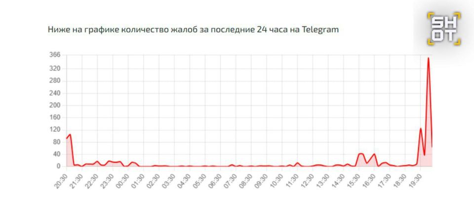  Telegram       