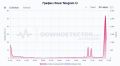 Рунет сегодня сильно лихорадит: снова сбои в Telegram, других мессенджерах, приложениях и сервисах