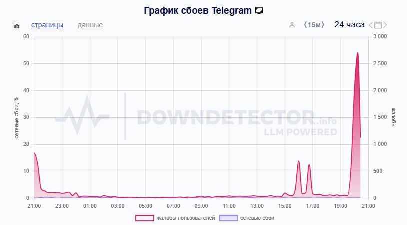 Telegram  ,   ,    Whatspp