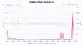 Telegram продолжает сбоить, также пользователи сообщают, что не работает WhatsАpp