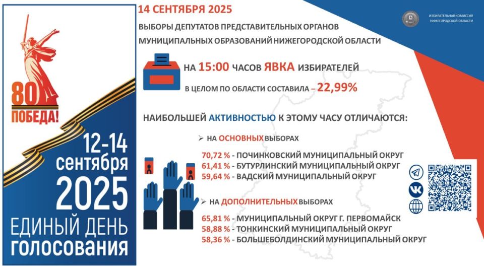  15:00       22,99%,   