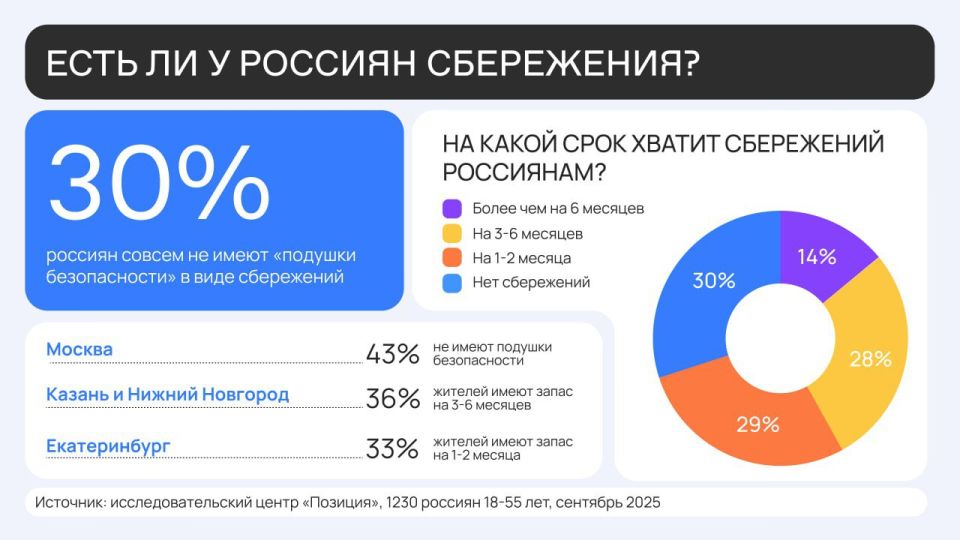 33%      10% 