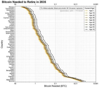         2035 