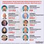 Кто из нижегородских депутатов Госдумы и сенаторов самый активный?