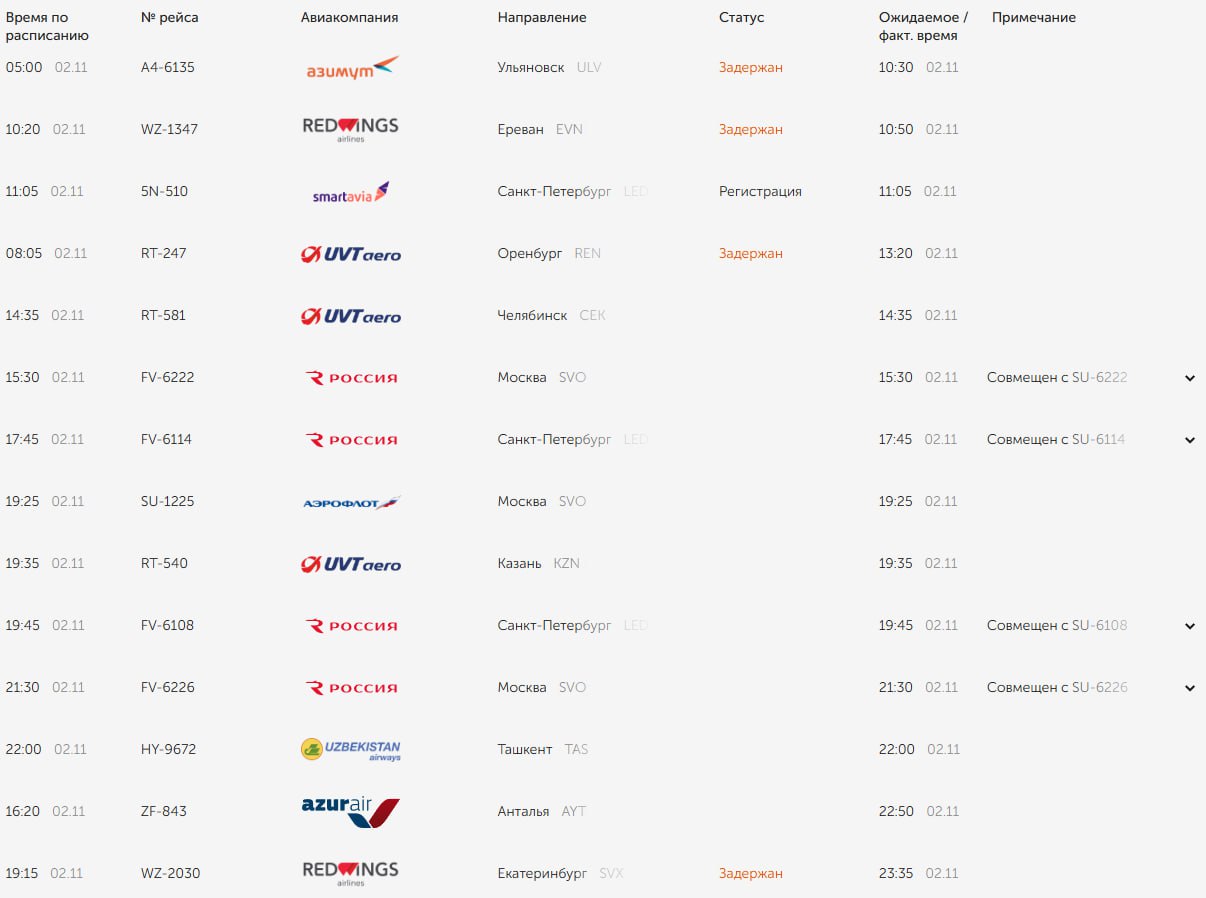 В нижегородском аэропорту задержаны четыре авиарейса – в Ульяновск, Ереван, Оренбург и Екатеринбург