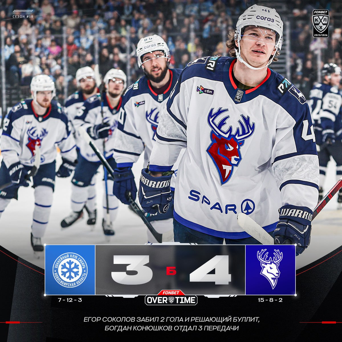 «Сибирь» проиграла восьмой матч подряд в КХЛ