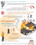 Как не допустить загорания автомобиля?