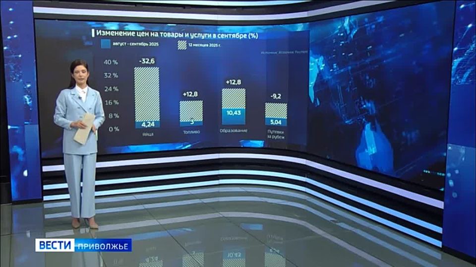 Какая инфляция ждёт россиян в 2026 году?