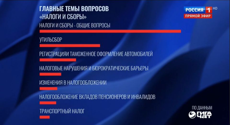 ���� ��������� ��� � � ���������� ������������������ �������, ��������� �����