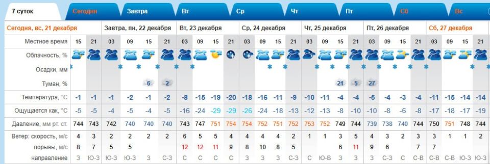 ������ ����������� ���� ������������ �� ��������� ������