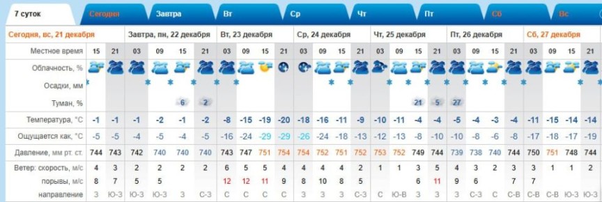 ������ ����������� ���� ������������ �� ��������� ������