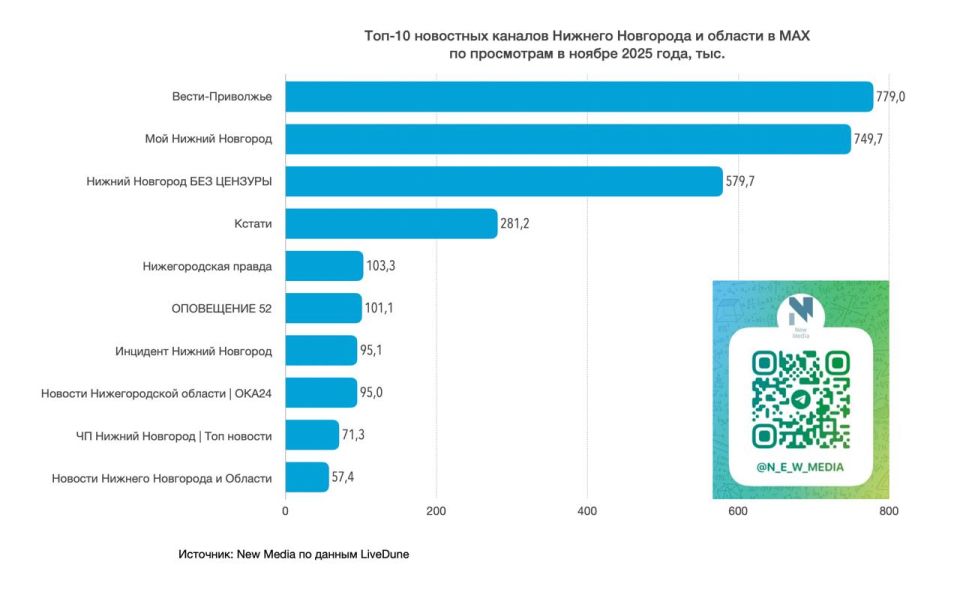 ���-10 ��������� ������� ������� ��������� � ������� � MAX �� ���������� � ������ 2025 ����