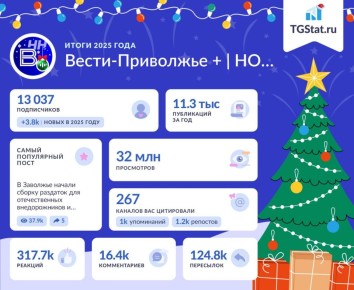 ������� ���������� � �������� ������ +