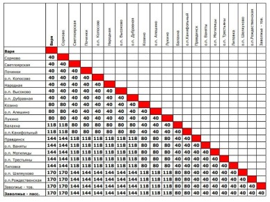 Стоимость проезда в нижегородских электричках увеличится с 15 января