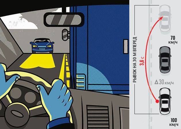 ����� � ����� ������� � ������������� ������ ��� ������ ��������