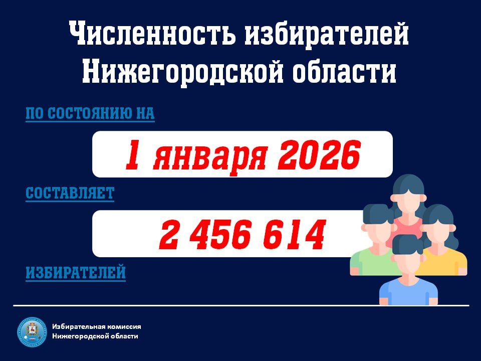 ����������� ����������� ����������� ������������� ������� �� 1 ������ 2026 ����