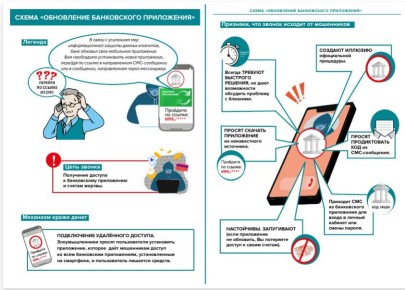 Как не стать жертвой мошенников