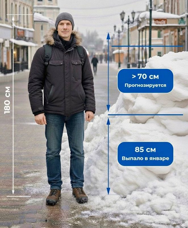 ���� ��������: ��������� �������� ��� � ������ ��������