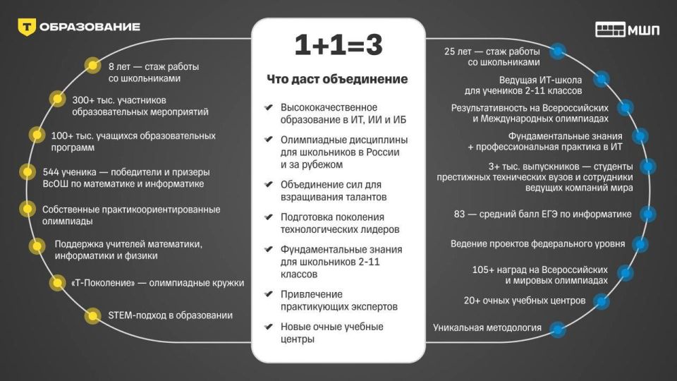 ������ �-���������� (����������� �������� �-�����) ��������� ���������� ����� ������������� (���)