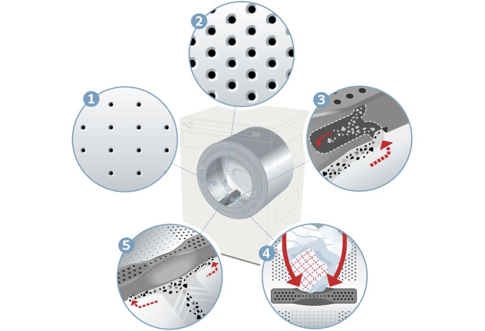 ������������� ������ � ������: ������� Active Drum � ���������� ������� Asko