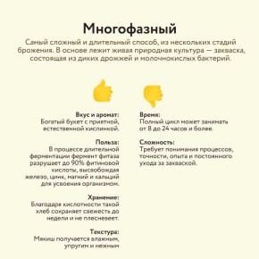 ����������� ������������� �����: ������� �������� � ��������������� ����