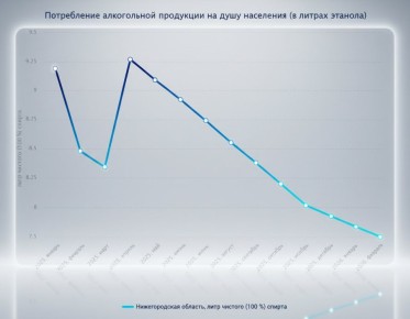 ����������� �������� � ������������� ������� ���������� ���������