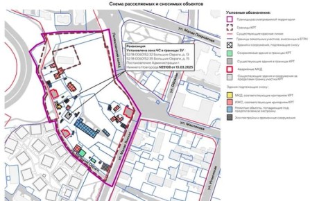 ��������� ����� ����� � ������ ������ ��� ������������ ������������ � IT-�������� � ������ ���������