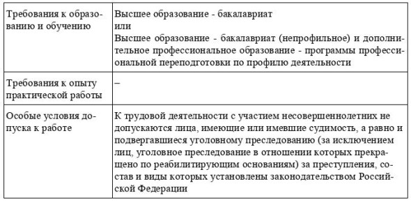 �������� ������� �������� ������������ �� ������������� ��������������� ������������