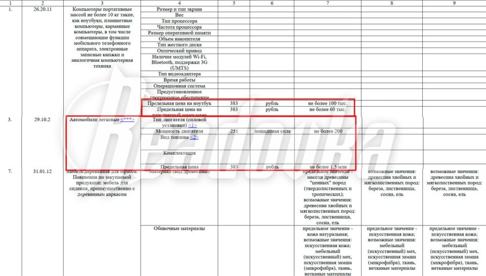 ������������� ���������� ��������� �������� ���������� ������ 1,5 ��� � ������ �� ����������� ����