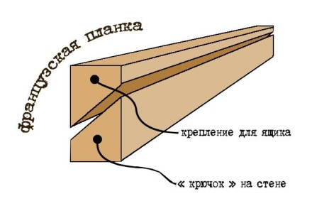 ��� ������������ ������������ � �����: ���������� ���� ��� �������� ������������