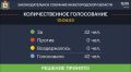 Депутаты еиногласно одобрили запрет на продажу вейпов в Нижегородской области