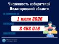 Установлена численность избирателей Нижегородской области на 1 июля 2026 года
