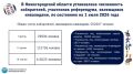 В Нижегородской области установлена численность избирателей, участников референдума, являющихся инвалидами, по состоянию на 1 июля 2026 года