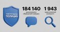 184 000 жалоб и сотни предотвращённых трагедий