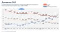 Нижегородская область второй месяц подряд опережает Россию по рождаемости