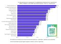 Канал «Вести-Приволжье +» (ГТРК «Нижний Новгород») вошел в топ-10 региональных телеканалов в Telegram по вовлеченности подписчиков в июле 2026 года