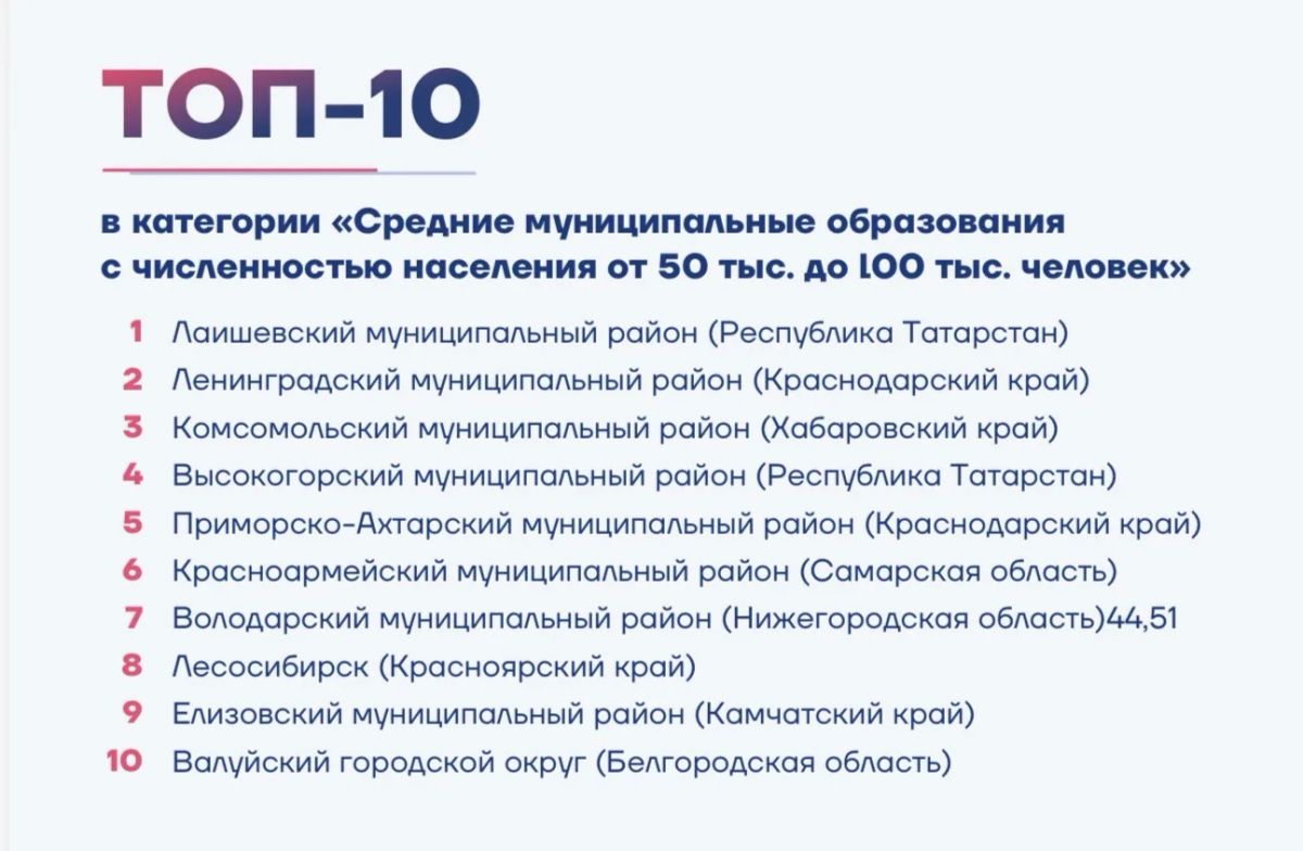 Глеб Никитин: Нижний Новгород - второй в России по реализации нацпроекта «Инфраструктура для жизни» среди крупнейших городов! Глеб Никитин: Нижний Новгород - второй в России по реализации нацпроекта «Инфраструктура для жизни» среди крупнейших городов!