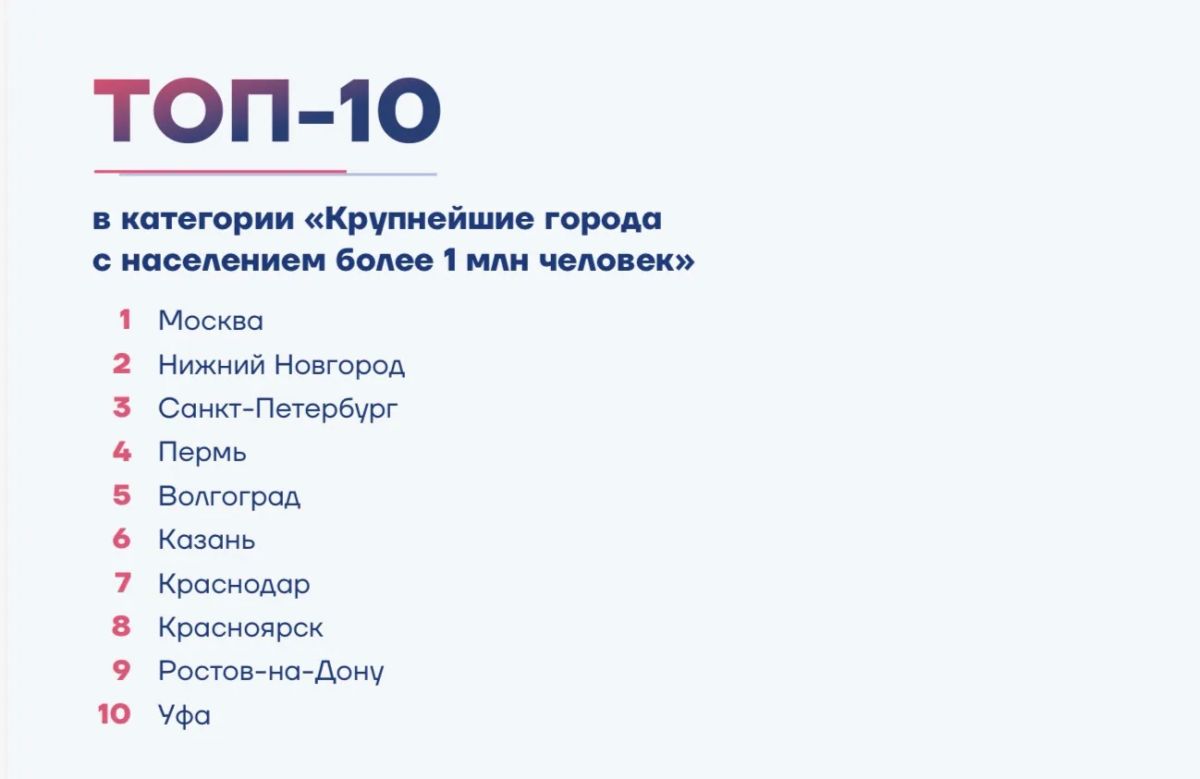 Глеб Никитин: Нижний Новгород - второй в России по реализации нацпроекта «Инфраструктура для жизни» среди крупнейших городов! Глеб Никитин: Нижний Новгород - второй в России по реализации нацпроекта «Инфраструктура для жизни» среди крупнейших городов!