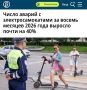 «Число аварий с электросамокатами за восемь месяцев 2026 года выросло почти на 40%»: Каждый третий самокатчик был участником аварии