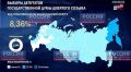 Явка на выборах в Госдуму в Нижегородской области к этому моменту — 2,34%