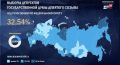 Явка на выборах в Госдуму в Нижегородской области к этому моменту составляет 23,60%