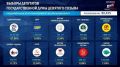 "Единая Россия" лидирует с 57,86% голосов на выборах в Госдуму после обработки более 90% протоколов, следует из данных ЦИК