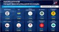 Выборы депутатов Государственной Думы