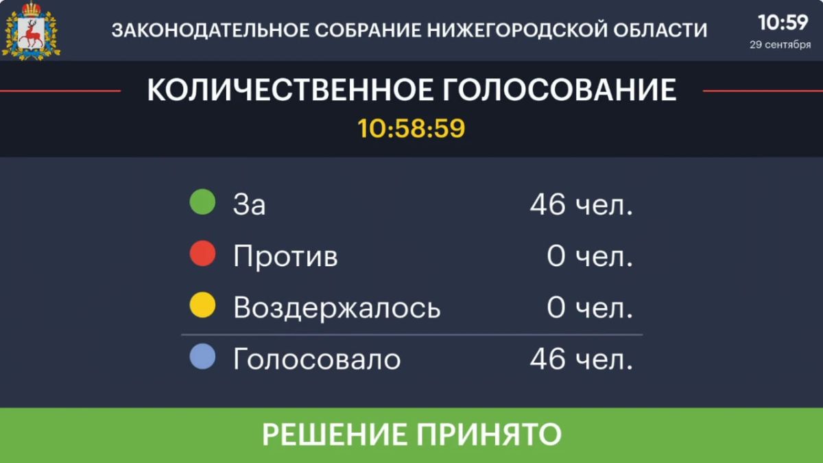 Евгения Люлина единогласным решением переизбрали на должность председателя Заксобрания Нижегородской области Евгения Люлина единогласным решением переизбрали на должность председателя Заксобрания Нижегородской области