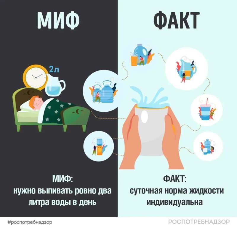 Миф: нужно выпивать два литра воды в день