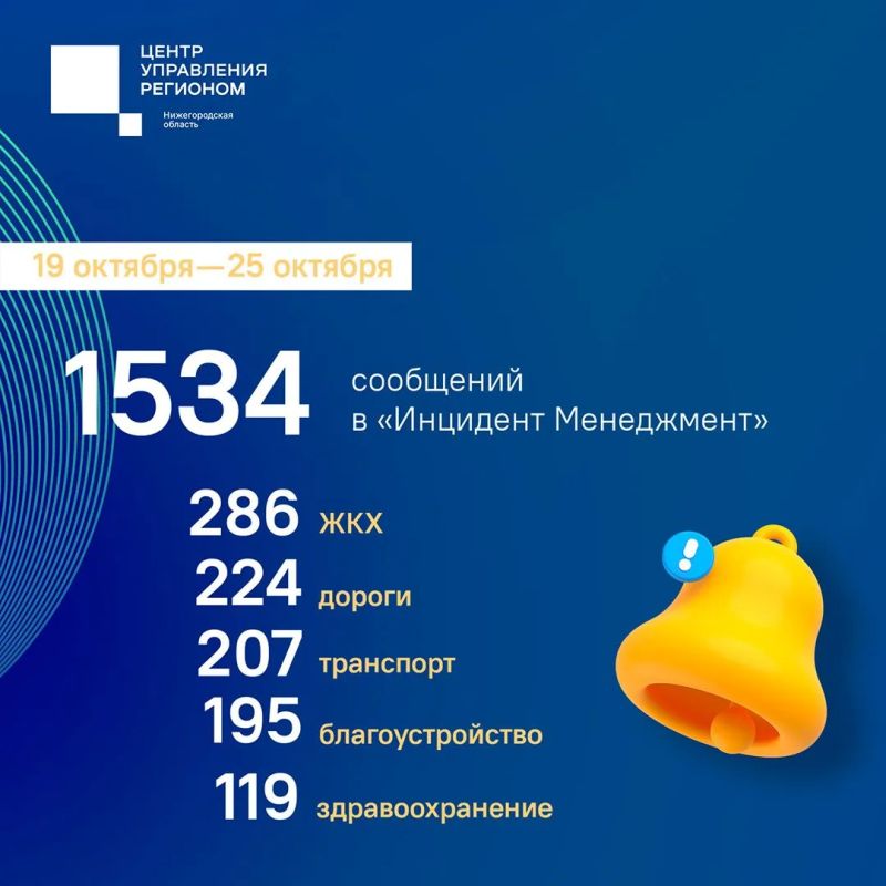 Рассказываем, какие вопросы стали актуальными для нижегородцев с 19 по 25 октября